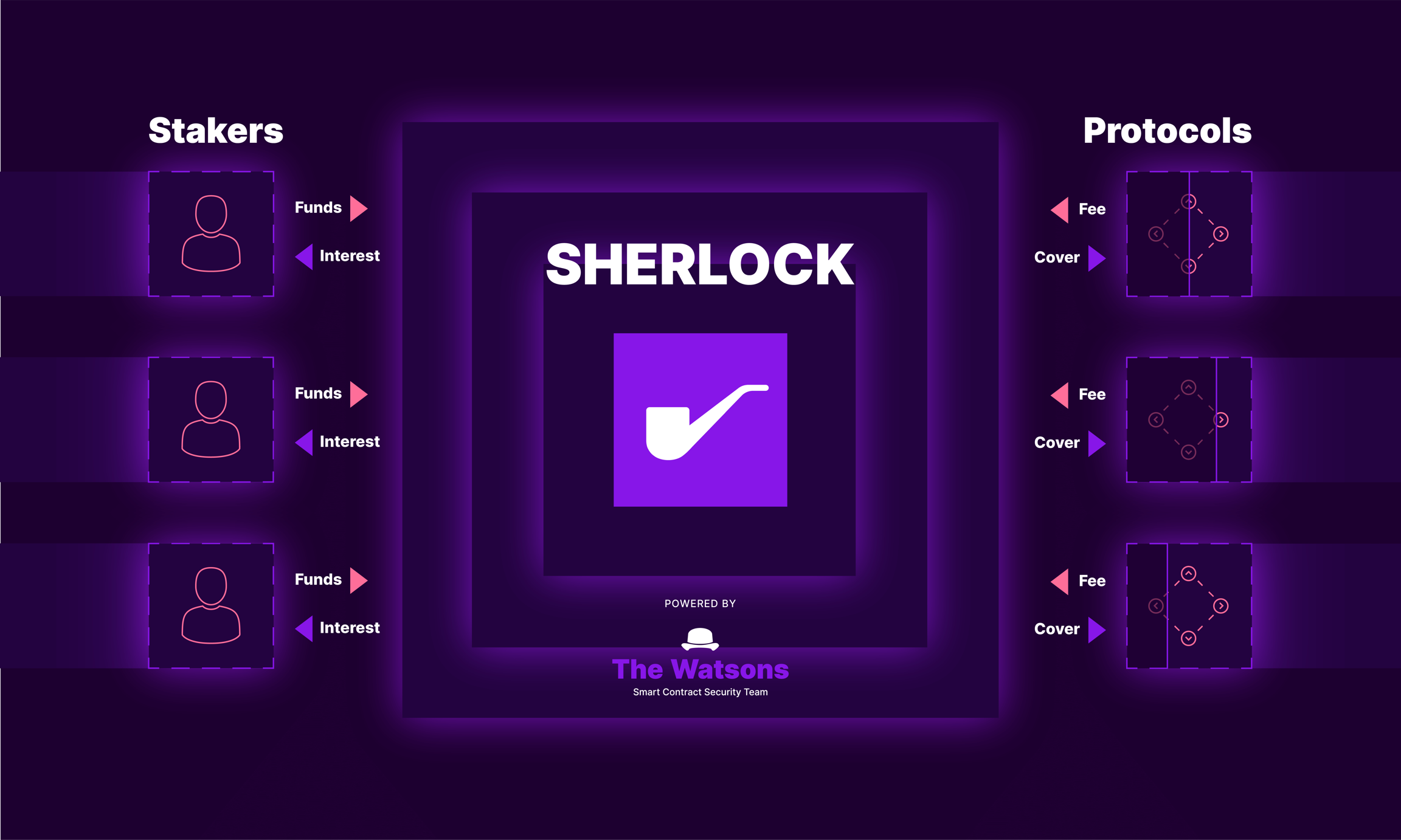 Intro to Sherlock | Sherlock V2